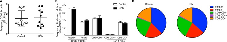 Figure 3—figure supplement 1.