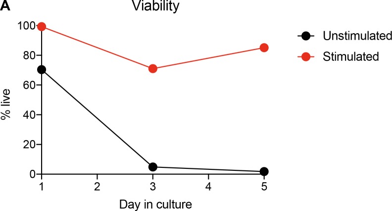 Figure 6—figure supplement 1.