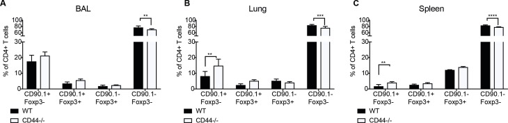 Figure 4—figure supplement 1.