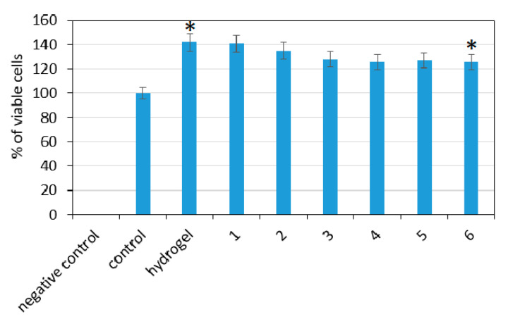 Figure 13