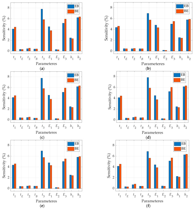 Figure 13