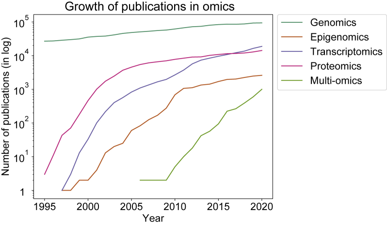 Figure 1