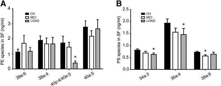 Fig. 10.