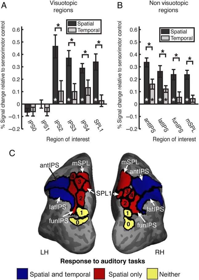 Figure 2.