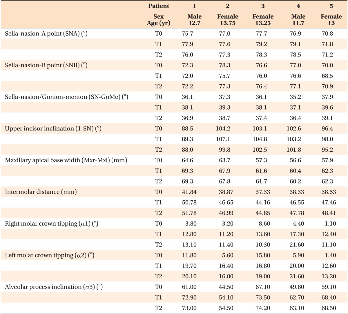 graphic file with name kjod-42-73-i001.jpg