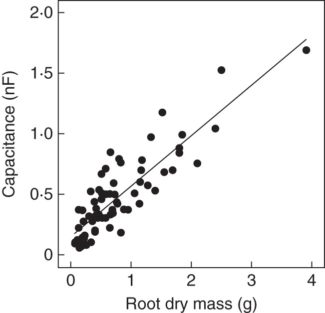 Fig. 3.