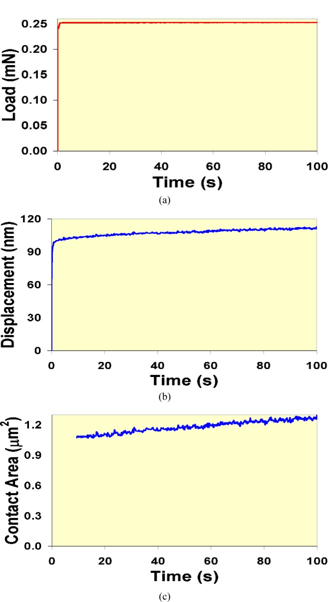 Fig. 3