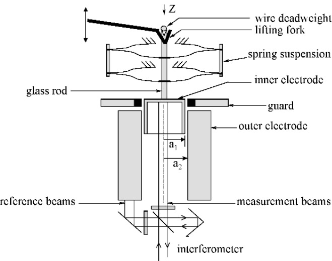 Fig. 8