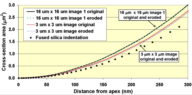 Fig. 9