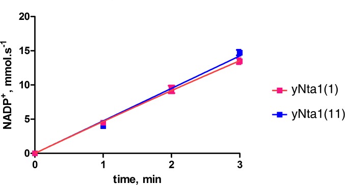 Fig. S4.