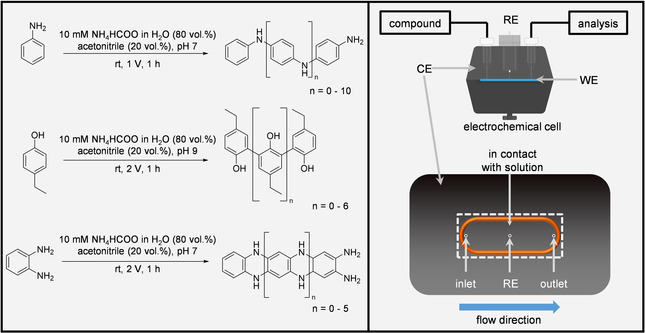 Scheme 2