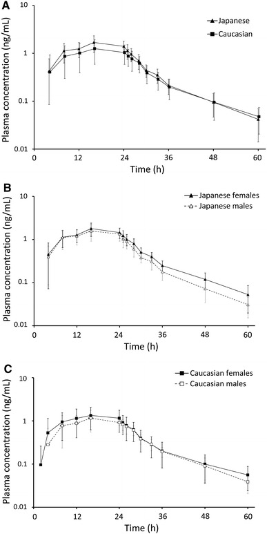 Fig. 2
