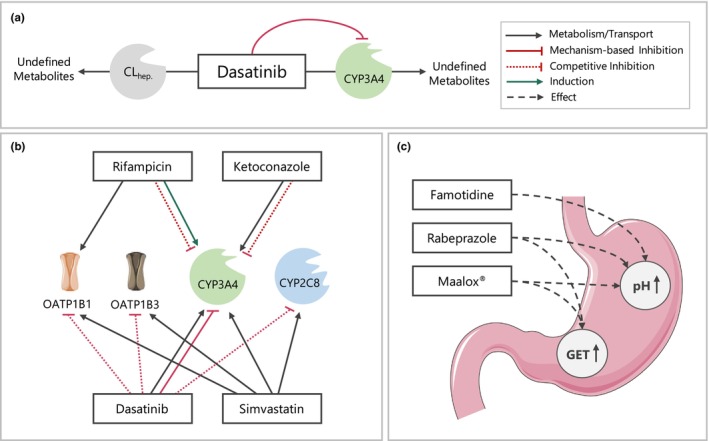 FIGURE 1