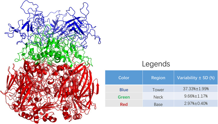 FIGURE 2