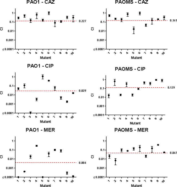 FIG 3