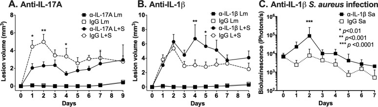 Fig 8