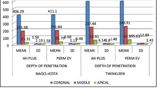 Graph 1