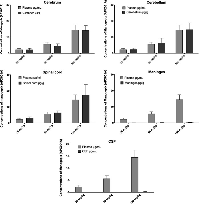 FIG 6