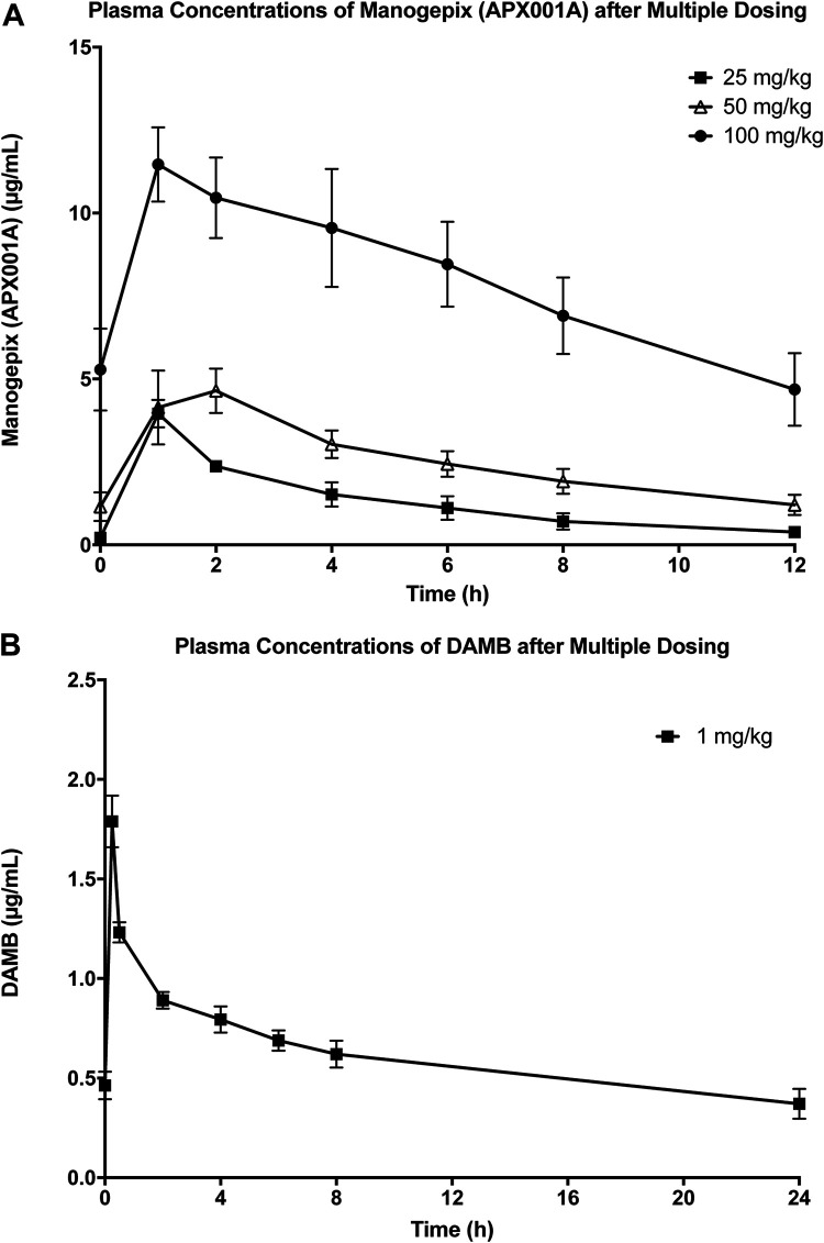 FIG 4