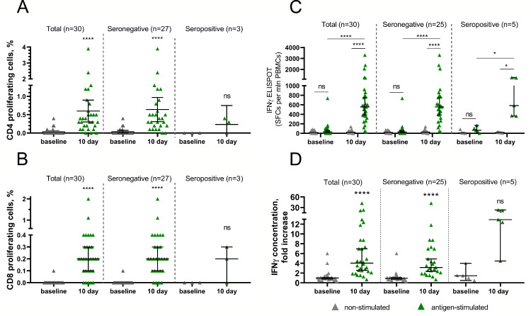 Fig 4: