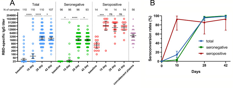 Fig 2: