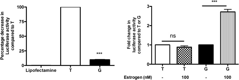 Figure 1.