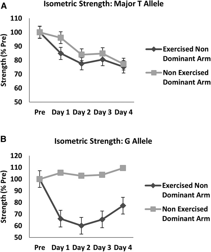 Figure 3.