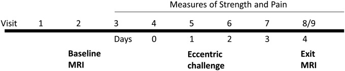 Figure 2.