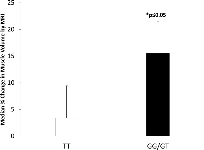 Figure 6.