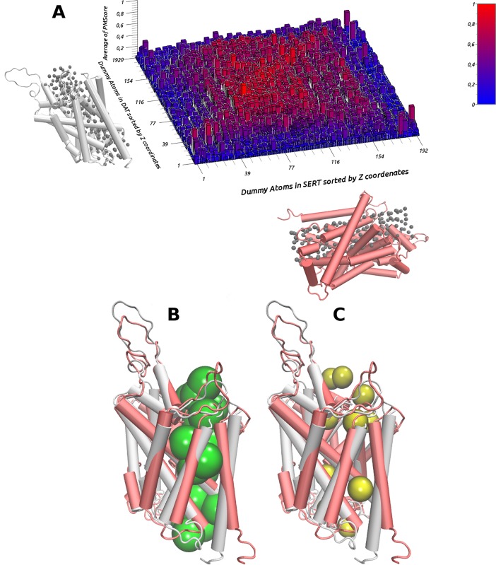 Fig 3