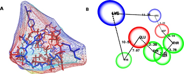 Fig 8