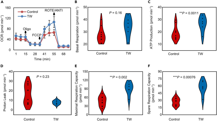 Figure 5