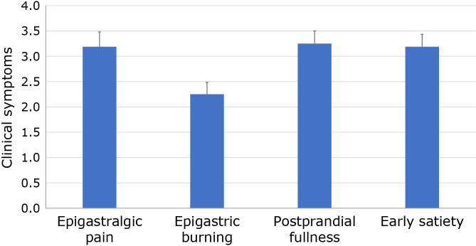 Fig. 3.