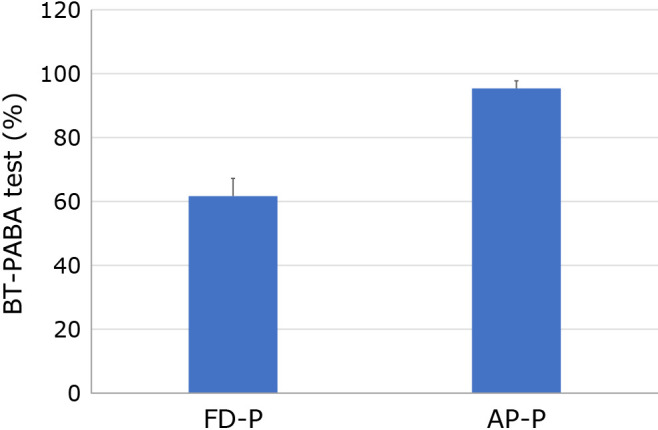 Fig. 2.