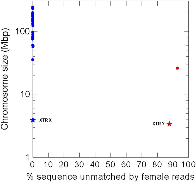 Figure 5.