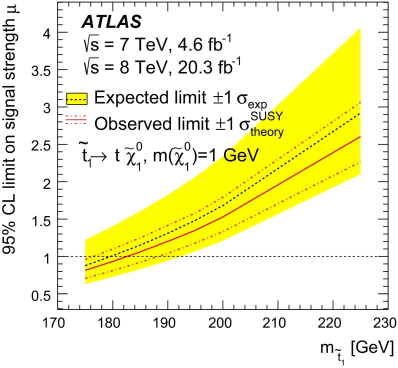 Fig. 9