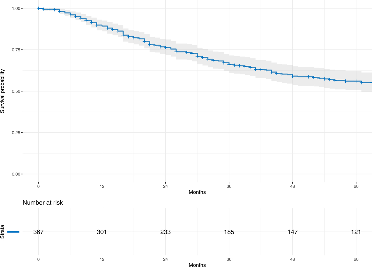 Figure 5.