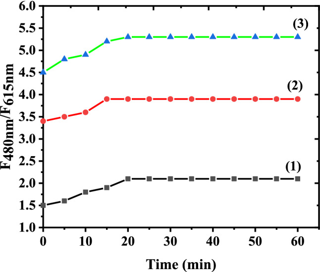 Fig. 7