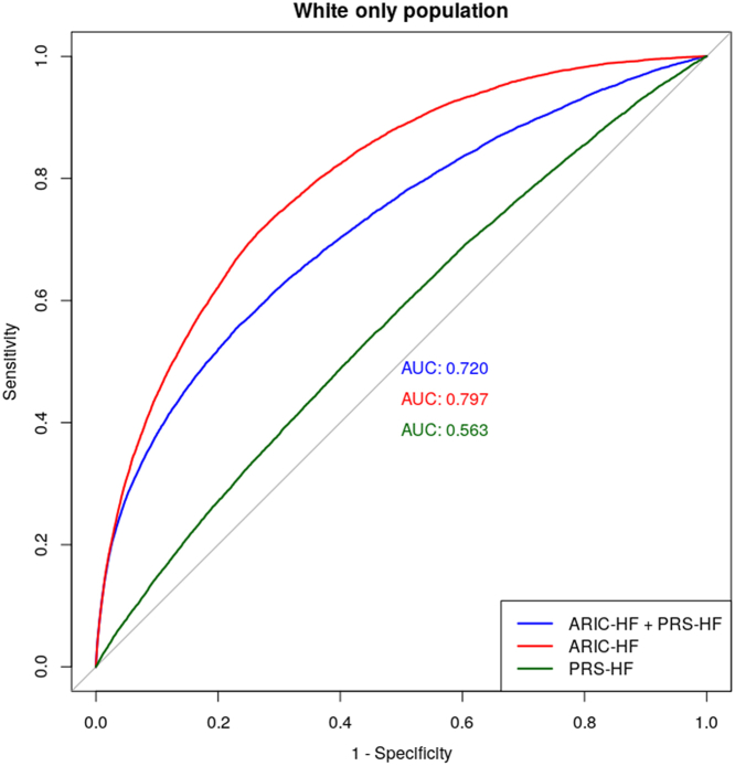 Figure 5