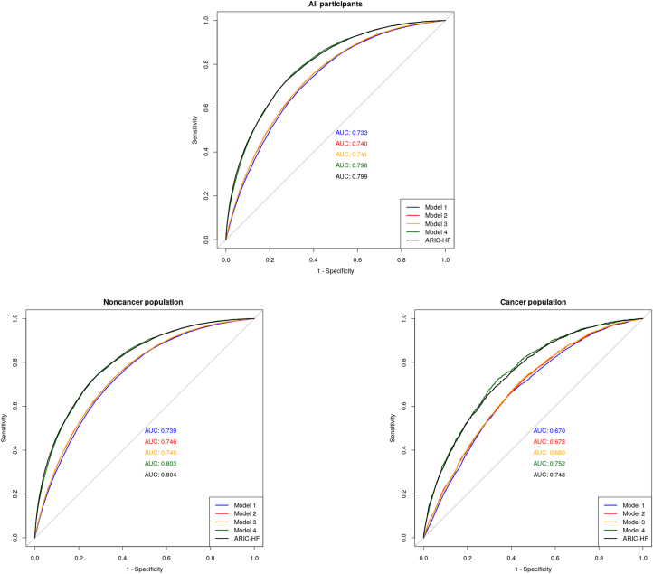 Figure 4