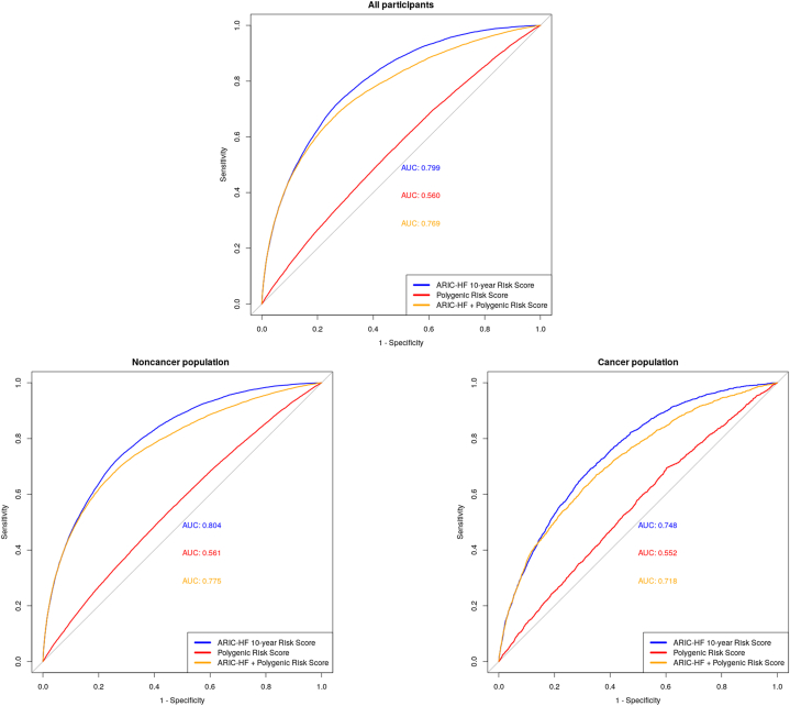 Figure 3