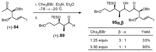 Scheme 27