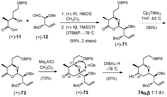 Scheme 21