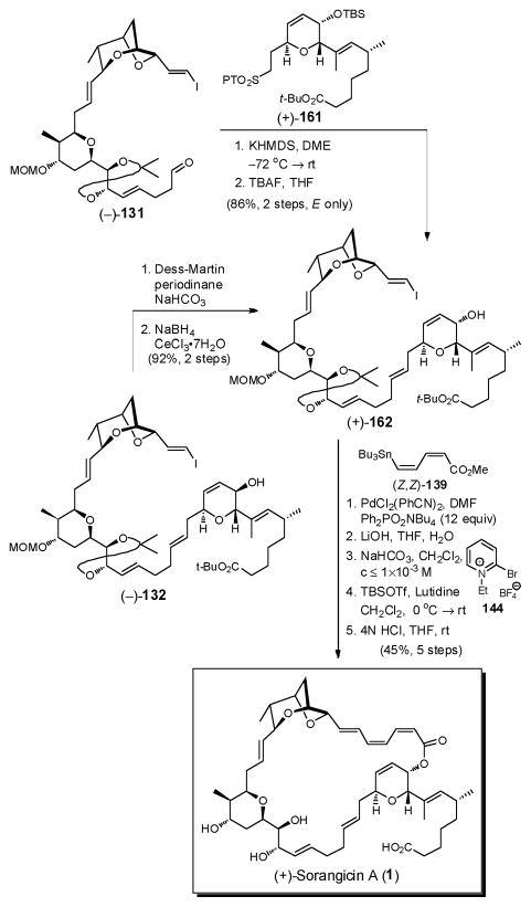 Scheme 49