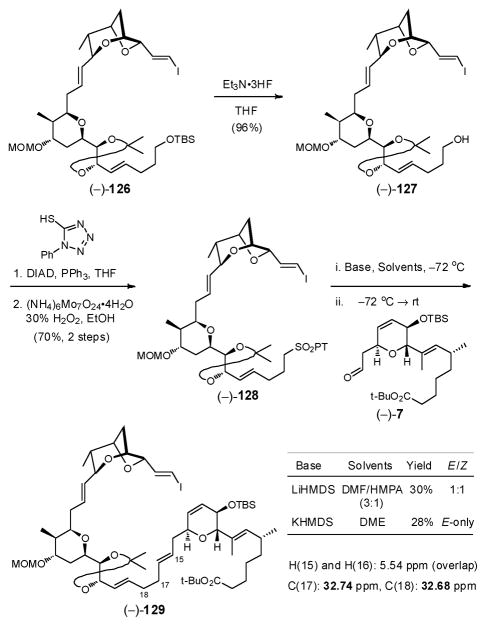 Scheme 37