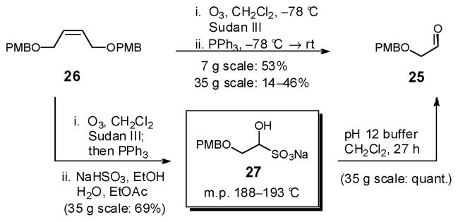 Scheme 6