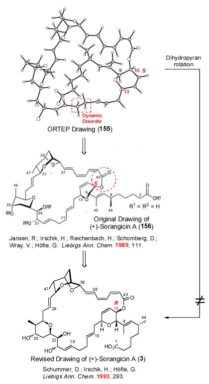 Fig 7