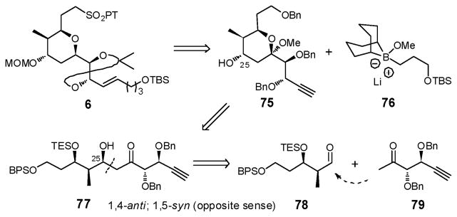 Scheme 22