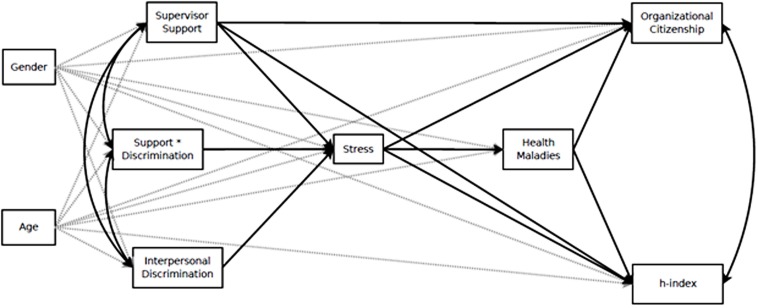 FIGURE 1