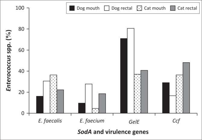 FIGURE 4